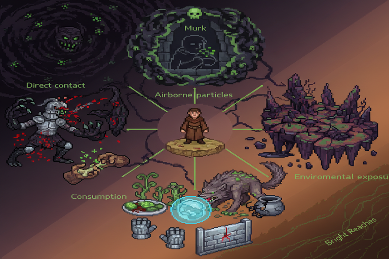 How the Rot Spreads - Infection Vectors